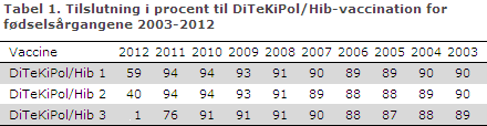 EPI-NYT uge 21 2013 tabel 1