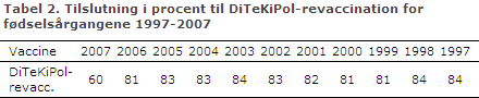 EPI-NYT uge 21 2013 tabel 2
