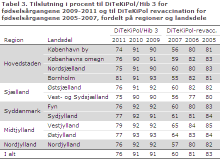 EPI-NYT uge 21 2013 tabel 3