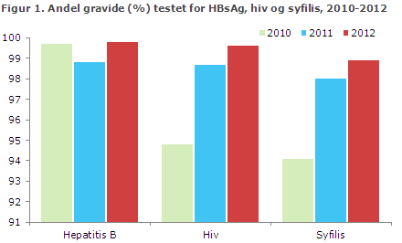 EPI-NYT uge 22 2013 figur 1