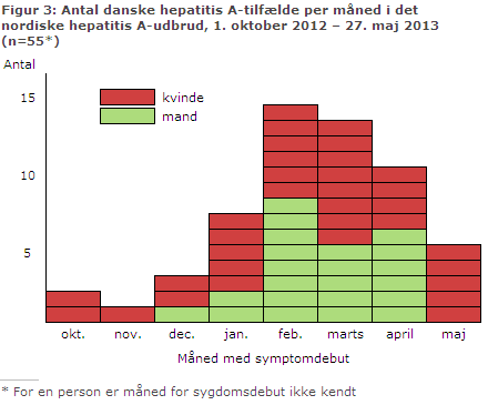 EPI-NYT uge 22 2013 figur 3