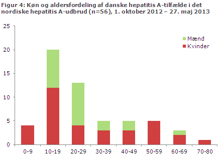 EPI-NYT uge 22 2013 figur 4