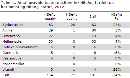 EPI-NYT uge 22 2013 tabel 1