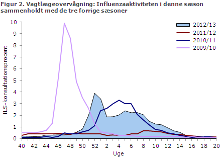 EPI-NYT uge 23 2013 figur 2