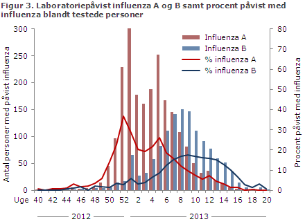 EPI-NYT uge 23 2013 figur 3