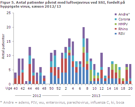 EPI-NYT uge 23 2013 figur 5