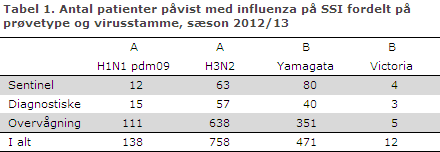 EPI-NYT uge 23 2013 tabel 1