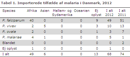 EPI-NYT uge 24 2013 tabel 1