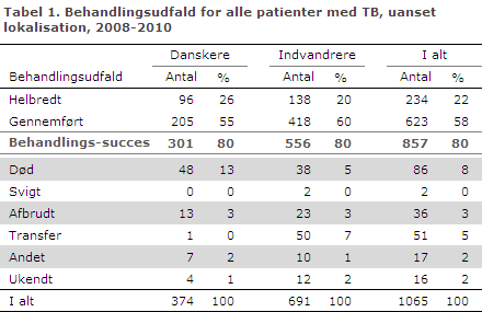 EPI-NYT uge 27-33 2013 tabel 1