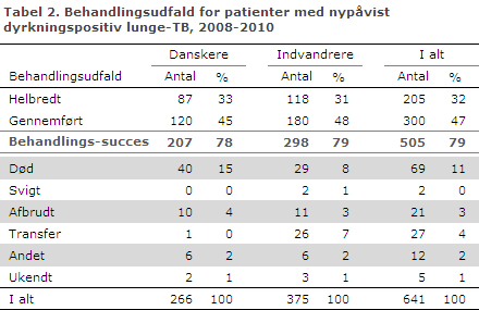 EPI-NYT uge 27-33 2013 tabel 2