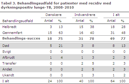 EPI-NYT uge 27-33 2013 tabel 3