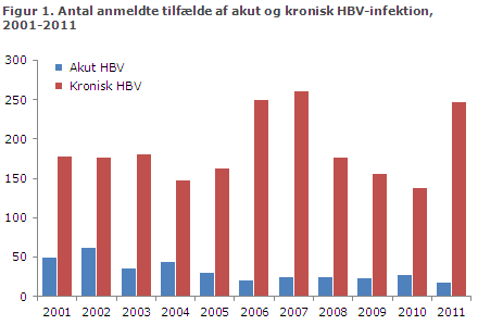 EPI-NYT uge 3 2013 figur 1