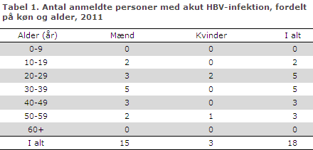 EPI-NYT uge 3 2013 tabel 1