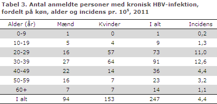 EPI-NYT uge 3 2013 tabel 3