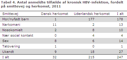 EPI-NYT uge 3 2013 tabel 4