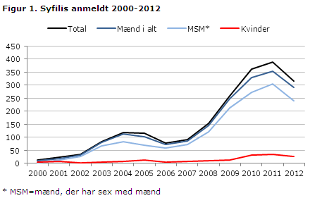 EPI-NYT uge 34 2013 figur 1