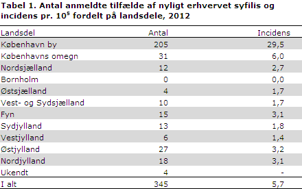 EPI-NYT uge 34 2013 tabel 1