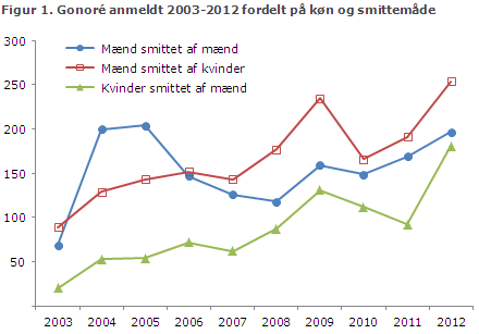 EPI-NYT uge 35 2013 figur 1