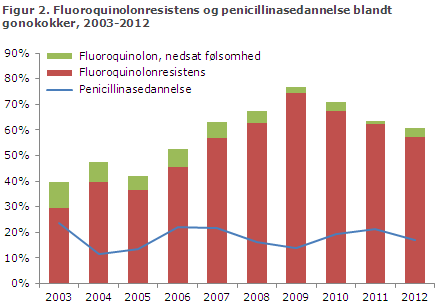 EPI-NYT uge 35 2013 figur 2