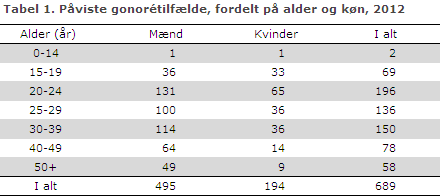 EPI-NYT uge 35 2013 tabel 1