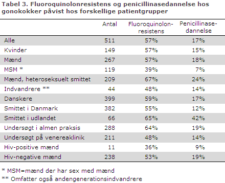 EPI-NYT uge 35 2013 tabel 3