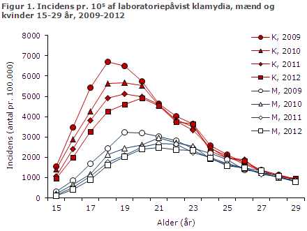 EPI-NYT uge 36 2013 figur 1