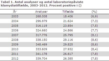 EPI-NYT uge 36 2013 tabel 1