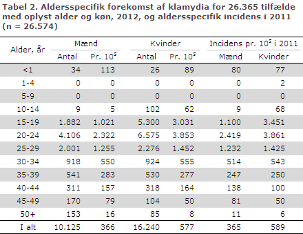 EPI-NYT uge 36 2013 tabel 2