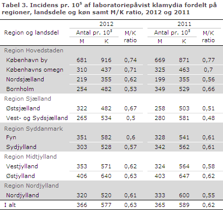 EPI-NYT uge 36 2013 tabel 3