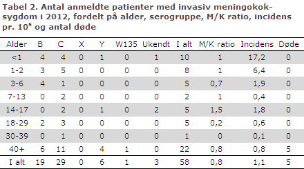 EPI-NYT uge 37 2013 tabel 2