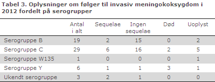 EPI-NYT uge 37 2013 tabel 3