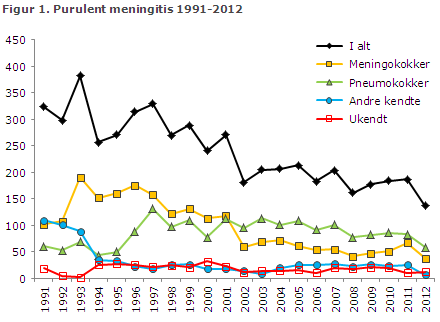 EPI-NYT uge 40 2013 figur 1