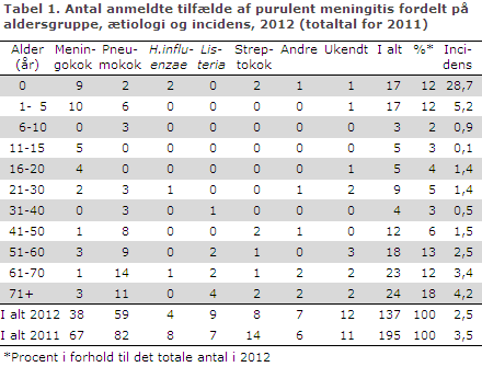 EPI-NYT uge 40 2013 tabel 1