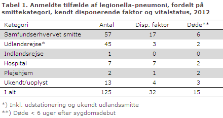 EPI-NYT uge 41 2013 tabel 1