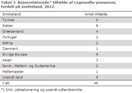 EPI-NYT uge 41 2013 tabel 3