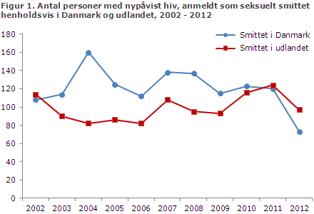 EPI-NYT uge 44 2013 figur 1