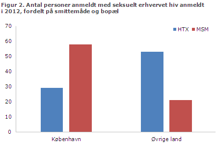 EPI-NYT uge 44 2013 figur 2