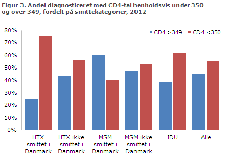 EPI-NYT uge 44 2013 figur 3