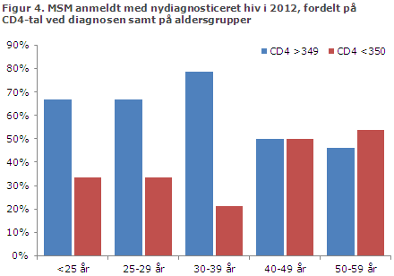 EPI-NYT uge 44 2013 figur 4