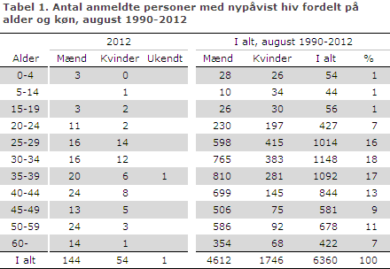 EPI-NYT uge 44 2013 tabel 1