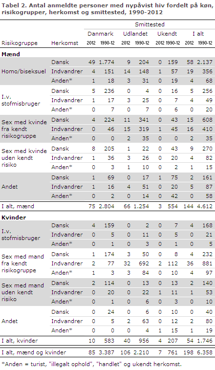 EPI-NYT uge 44 2013 tabel 2