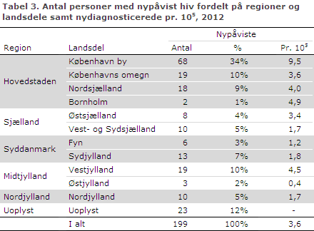 EPI-NYT uge 44 2013 tabel 3