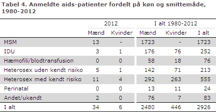 EPI-NYT uge 44 2013 tabel 4