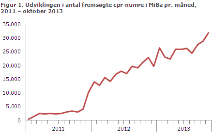 EPI-NYT uge 45 2013 figur 1