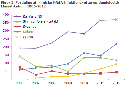 EPI-NYT uge 47 2013 figur 2