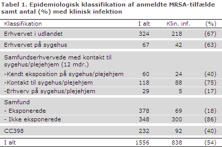 EPI-NYT uge 47 2013 tabel 1