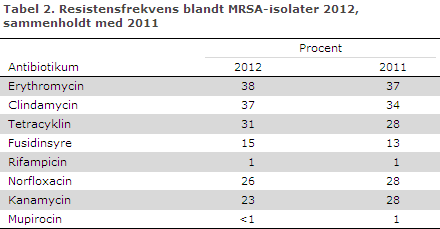 EPI-NYT uge 47 2013 tabel 2