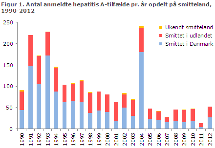 EPI-NYT uge 48 2013 figur 1