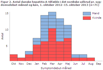 EPI-NYT uge 48 2013 figur 2