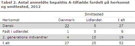 EPI-NYT uge 48 2013 tabel 2